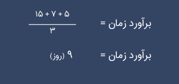 فرمول محاسبه زمان