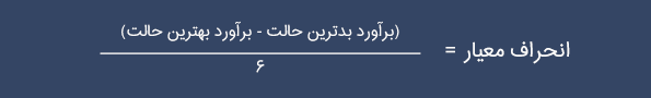 برآورد زمان پروژه