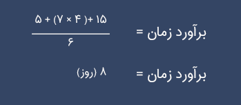 مدیریت زمان پروژه چیست مدیریت زمان پروژه چیست