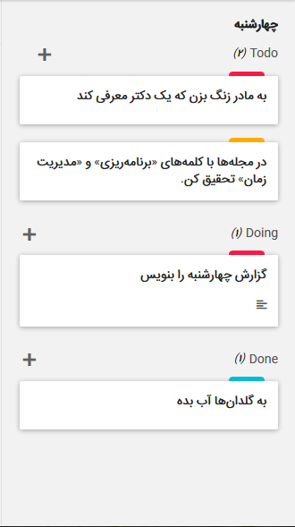 نحوه نوشتن برنامه کاری نحوه نوشتن برنامه کاری