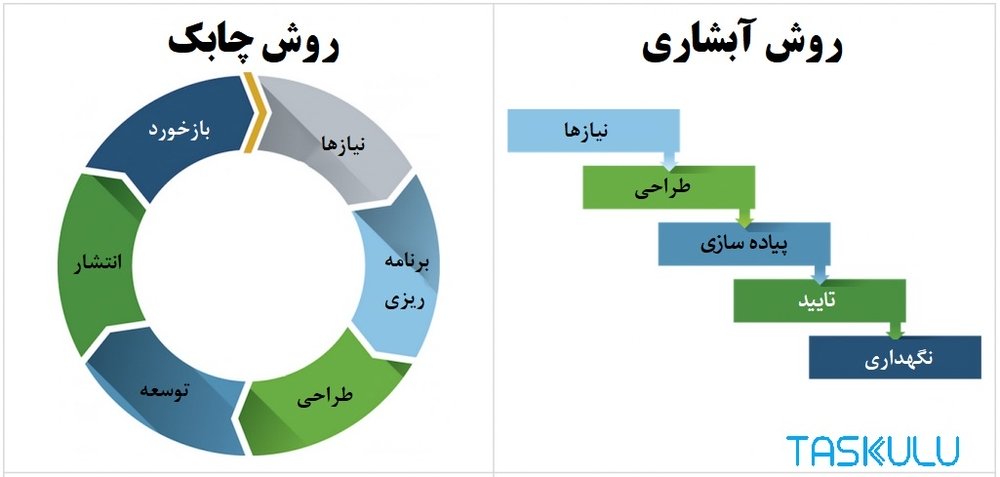 معنی agile یا تولید چابک چیست